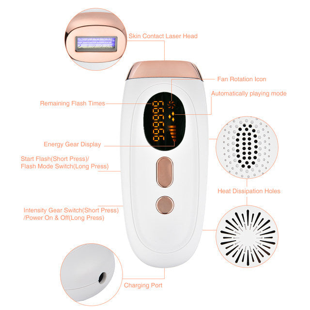 IPL Hair Removal Detail Display