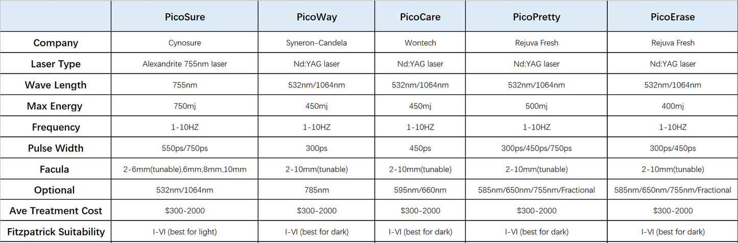 PicoErase® Tattoo Removal Laser Machine