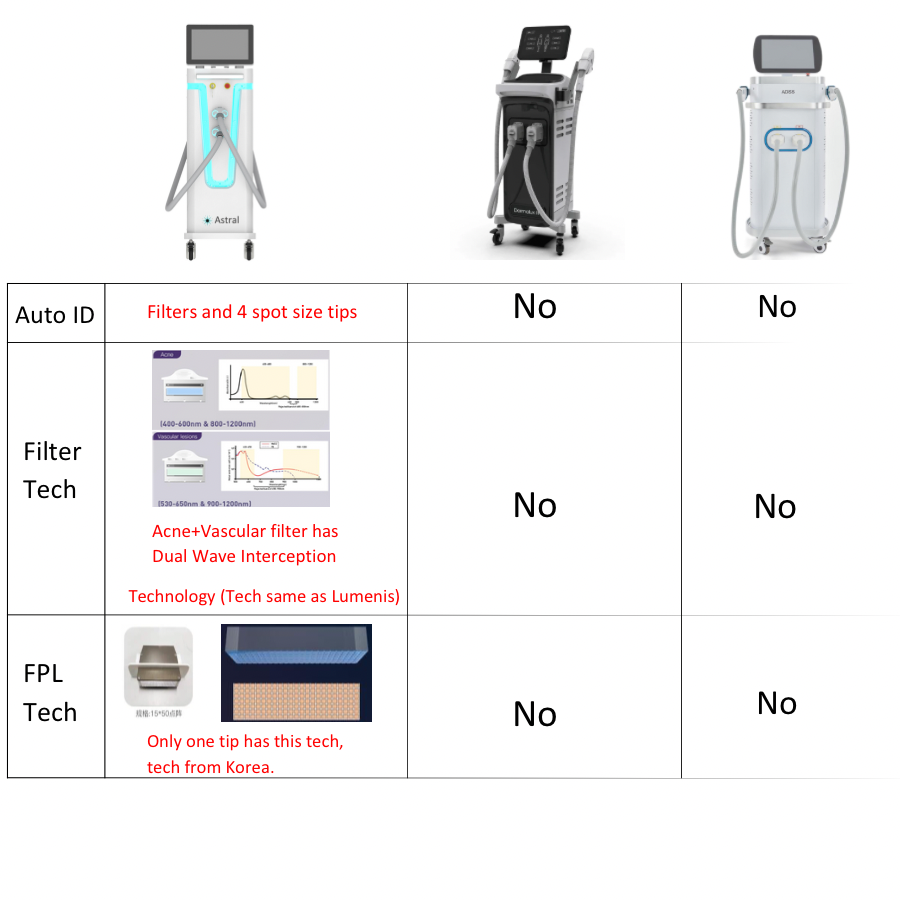 Astral F10 All-in-One Pulsed Light System